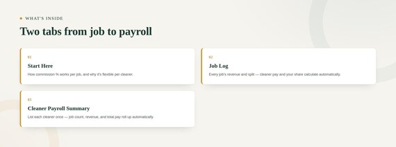 Cleaning Payroll & Commission Split Calculator — Google Sheets & Excel spreadsheet by ToolWise Digital — view 2