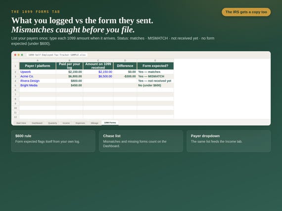 1099 & Self-Employed Tax Tracker — Google Sheets & Excel spreadsheet by ToolWise Digital — view 3