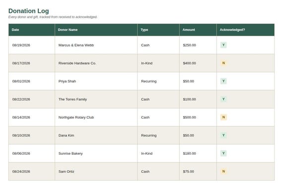 Nonprofit Donation Tracker — Google Sheets & Excel spreadsheet by ToolWise Digital — view 4