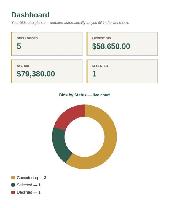 Contractor Estimate & Bid Comparison Tracker Spreadsheet — Google Sheets & Excel spreadsheet by ToolWise Digital — view 3