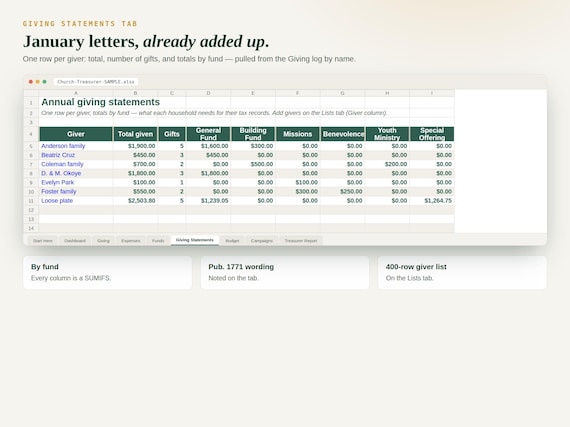 Church Treasurer Spreadsheet — Google Sheets & Excel spreadsheet by ToolWise Digital — view 4
