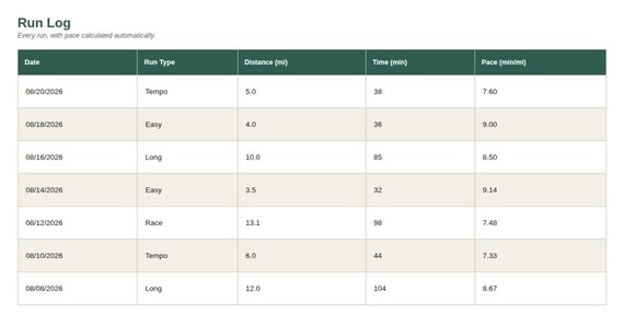 Running & Marathon Training Log Spreadsheet — Google Sheets & Excel spreadsheet by ToolWise Digital — view 4