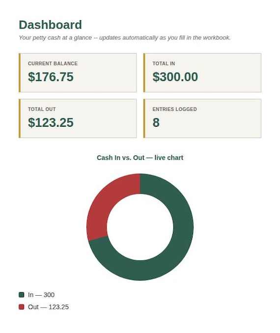 Petty Cash Tracker Spreadsheet — Google Sheets & Excel spreadsheet by ToolWise Digital — view 3