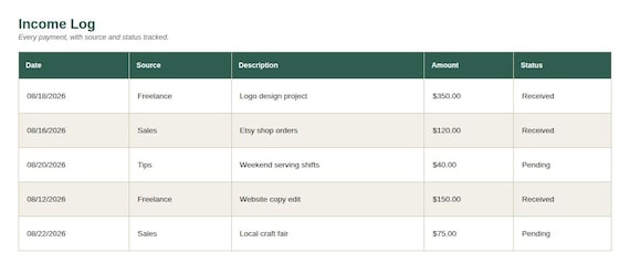 Side Hustle Income Tracker Spreadsheet — Google Sheets & Excel spreadsheet by ToolWise Digital — view 4