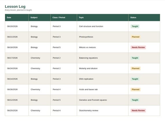 Teacher Lesson Plan Tracker — Google Sheets & Excel spreadsheet by ToolWise Digital — view 4