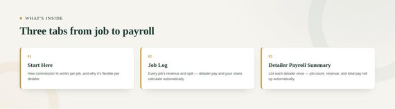 Auto Detailing Job & Payroll Tracker — Google Sheets & Excel spreadsheet by ToolWise Digital — view 2