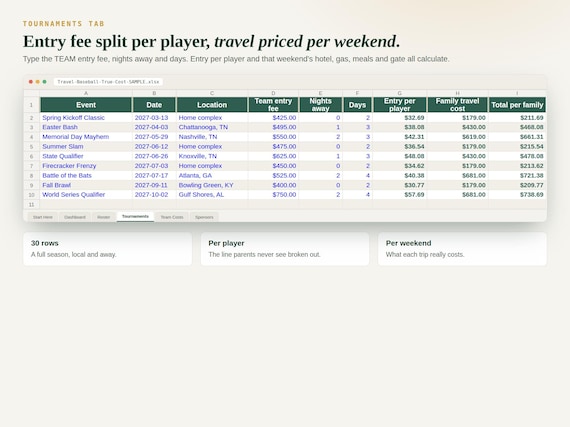 Travel Baseball Budget Spreadsheet — Google Sheets & Excel spreadsheet by ToolWise Digital — view 4