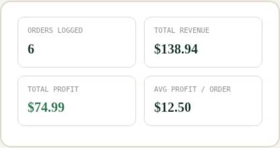 Print on Demand Profit Tracker Spreadsheet — Google Sheets & Excel spreadsheet by ToolWise Digital — view 5