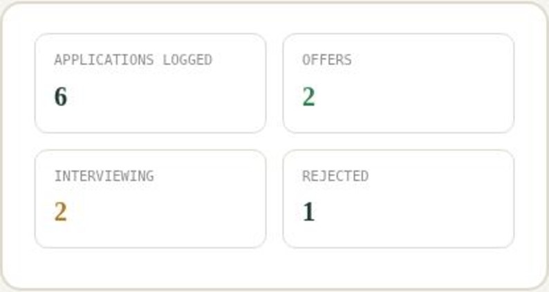 Interactive browser tool dashboard panel for Internship Application Tracker Spreadsheet