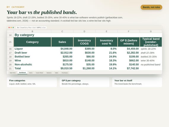 Bar Inventory Spreadsheet — Google Sheets & Excel spreadsheet by ToolWise Digital — view 6