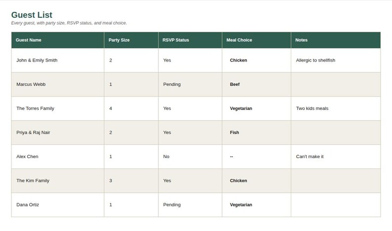 Spreadsheet log tab showing sample entries for Wedding Guest List & RSVP Tracker Spreadsheet