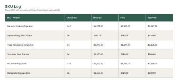 Amazon FBA Profit Tracker Spreadsheet — Google Sheets & Excel spreadsheet by ToolWise Digital — view 4