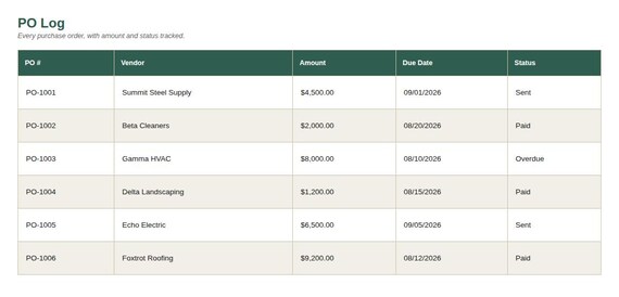 Purchase Order Tracker Spreadsheet — Google Sheets & Excel spreadsheet by ToolWise Digital — view 4