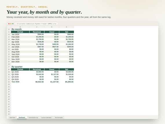 Illustrator Commission Payment Tracker — Google Sheets & Excel spreadsheet by ToolWise Digital — view 6
