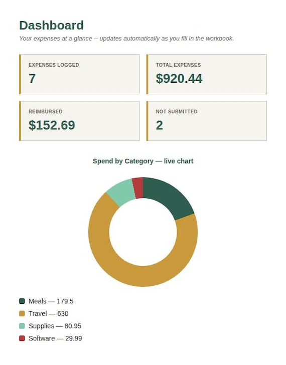 Business Expense Report Tracker Spreadsheet — Google Sheets & Excel spreadsheet by ToolWise Digital — view 3