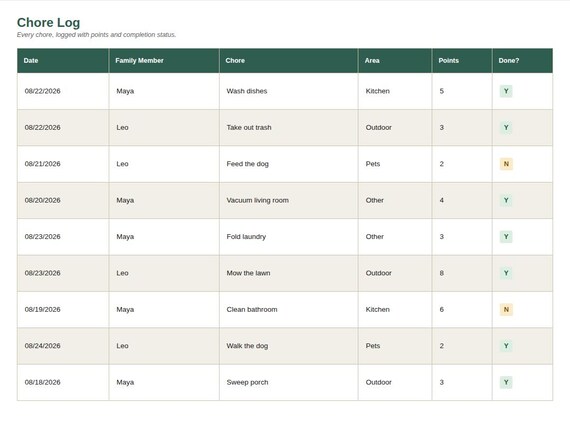Family Chore Chart with Points System — Google Sheets & Excel spreadsheet by ToolWise Digital — view 4