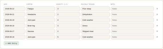 Symptom & Chronic Illness Tracker Spreadsheet — Google Sheets & Excel spreadsheet by ToolWise Digital — view 6
