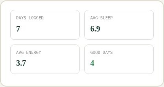 Mood Mental Health Tracker Spreadsheet — Google Sheets & Excel spreadsheet by ToolWise Digital — view 5