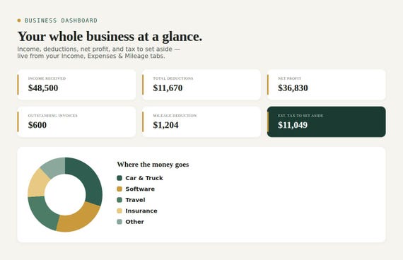 Small Business Command Center Spreadsheet, All in One… — Google Sheets & Excel spreadsheet by ToolWise Digital — view 3