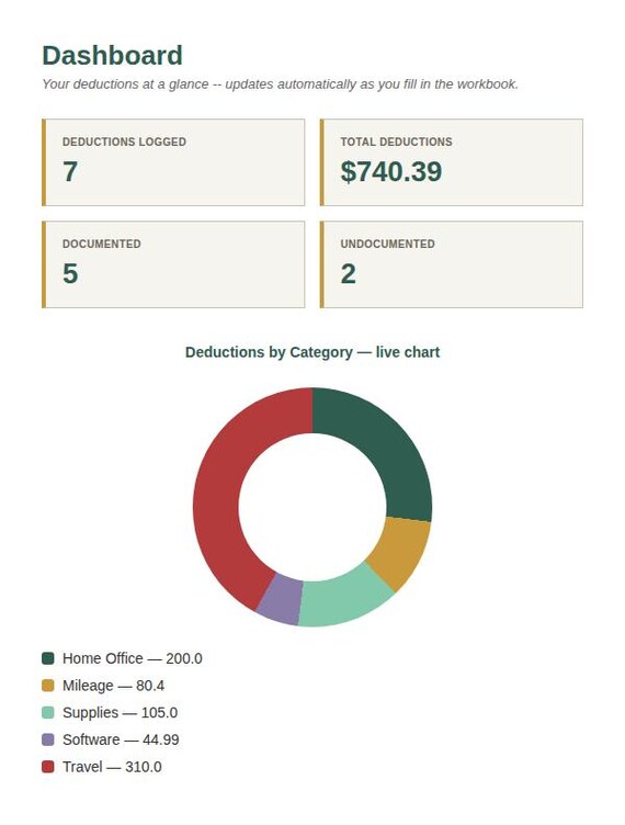 Self-Employed Tax Deduction Tracker Spreadsheet — Google Sheets & Excel spreadsheet by ToolWise Digital — view 3