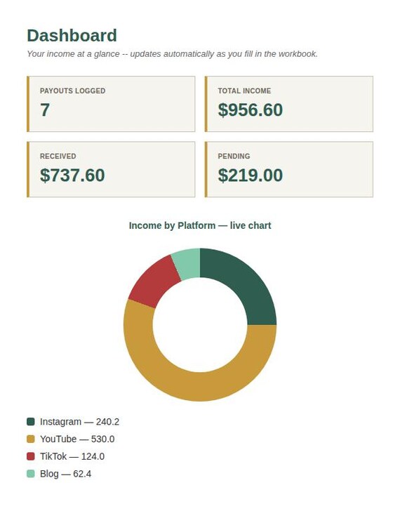 Affiliate & Creator Income Tracker Spreadsheet — Google Sheets & Excel spreadsheet by ToolWise Digital — view 3
