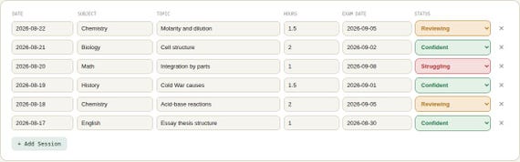 Study Schedule & Exam Prep Tracker — Google Sheets & Excel spreadsheet by ToolWise Digital — view 6