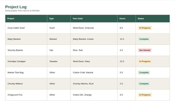 Knitting & Crochet Project Tracker — Google Sheets & Excel spreadsheet by ToolWise Digital — view 4
