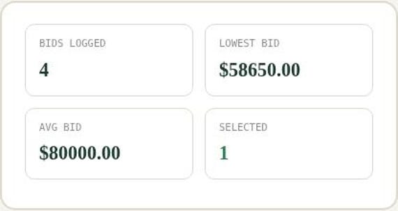 Contractor Estimate & Bid Comparison Tracker Spreadsheet — Google Sheets & Excel spreadsheet by ToolWise Digital — view 5