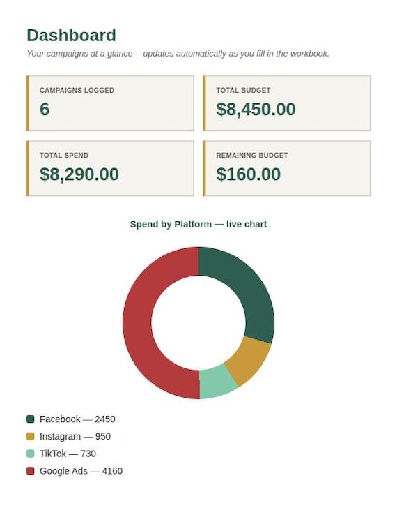Marketing Campaign & Ad Spend Tracker Spreadsheet — Google Sheets & Excel spreadsheet by ToolWise Digital — view 3