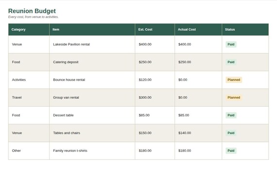 Family Reunion Planner Spreadsheet — Google Sheets & Excel spreadsheet by ToolWise Digital — view 4