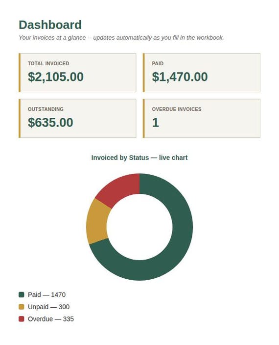 Freelance Invoice & Payment Tracker — Google Sheets & Excel spreadsheet by ToolWise Digital — view 3