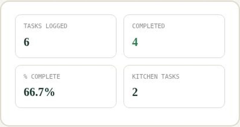 Interactive browser tool dashboard panel for Household Cleaning Schedule Tracker