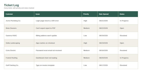 Customer Support Ticket Tracker Spreadsheet — Google Sheets & Excel spreadsheet by ToolWise Digital — view 4