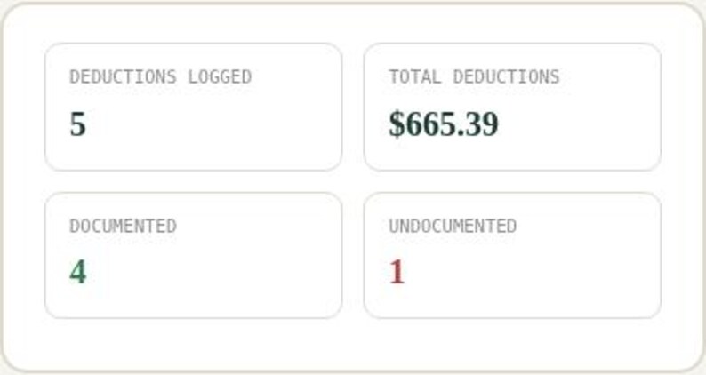 Interactive browser tool dashboard panel for Self-Employed Tax Deduction Tracker Spreadsheet