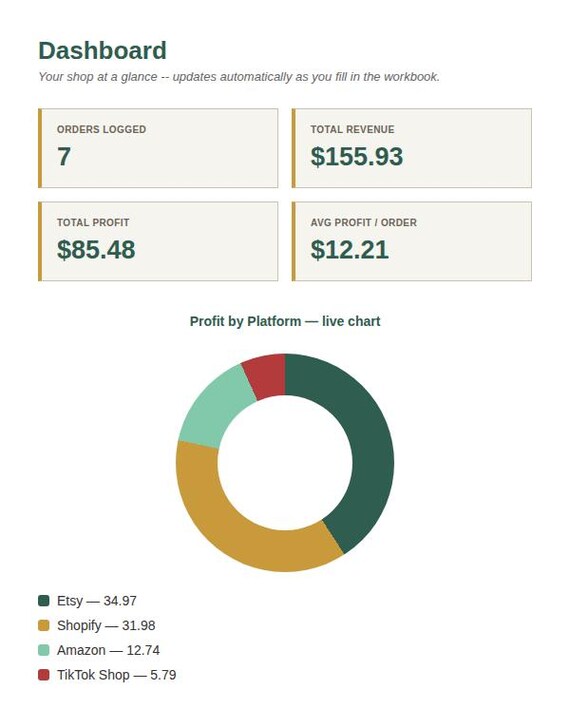 Print on Demand Profit Tracker Spreadsheet — Google Sheets & Excel spreadsheet by ToolWise Digital — view 3
