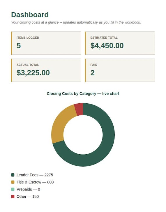 First-Time Homebuyer Closing Cost Tracker Spreadsheet — Google Sheets & Excel spreadsheet by ToolWise Digital — view 3
