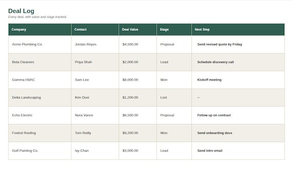 Sales Pipeline & Deal Tracker Spreadsheet — Google Sheets & Excel spreadsheet by ToolWise Digital — view 4