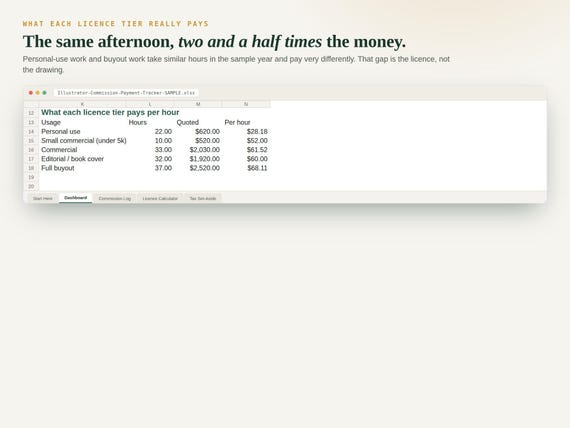 Illustrator Commission Payment Tracker — Google Sheets & Excel spreadsheet by ToolWise Digital — view 3