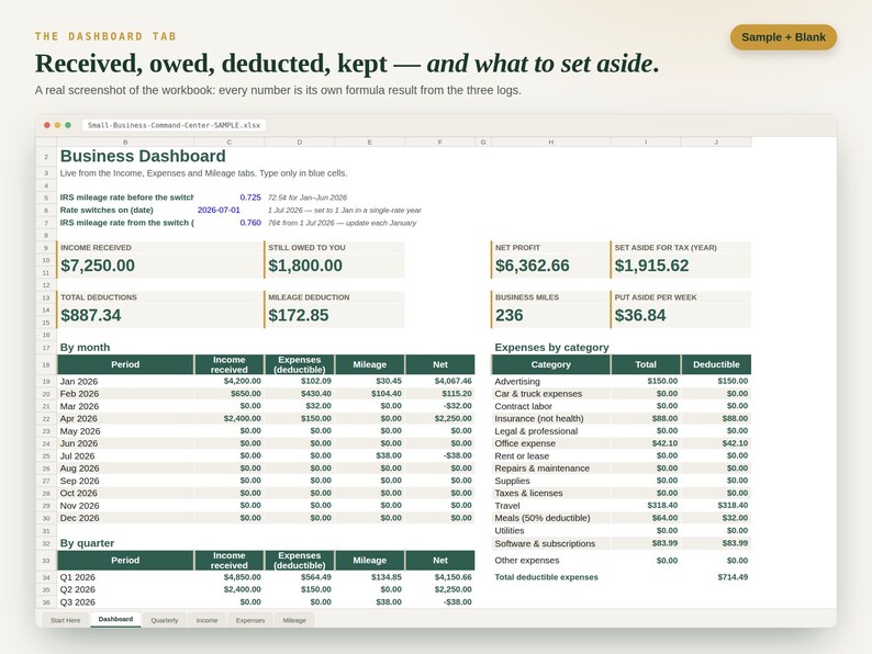 Business Dashboard tab with income received, still owed, net profit, set-aside for tax, monthly and quarterly totals and expenses by category