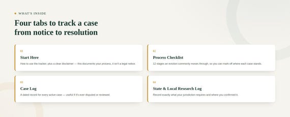 Eviction Process Tracker for Landlords — Google Sheets & Excel spreadsheet by ToolWise Digital — view 2