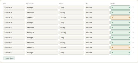Medication Tracker — Google Sheets & Excel spreadsheet by ToolWise Digital — view 6