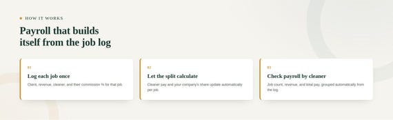 Cleaning Payroll & Commission Split Calculator — Google Sheets & Excel spreadsheet by ToolWise Digital — view 3