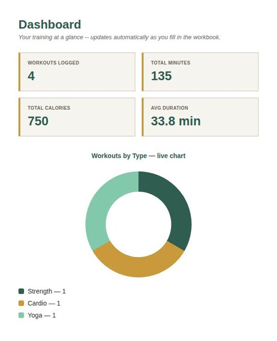 Fitness Progress and Workout Tracker — Google Sheets & Excel spreadsheet by ToolWise Digital — view 3