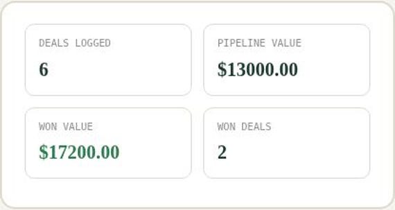 Sales Pipeline & Deal Tracker Spreadsheet — Google Sheets & Excel spreadsheet by ToolWise Digital — view 5