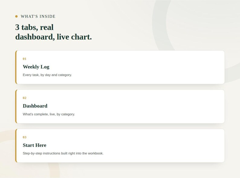 Feature grid showing the tabs included in the Family Weekly Planner & Task Coordinator Spreadsheet workbook