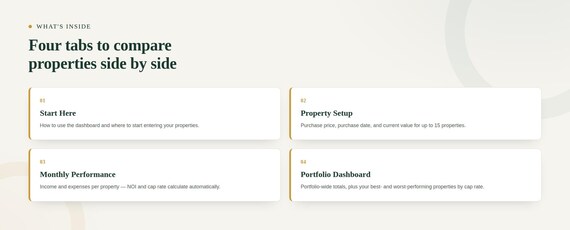 Multi-Property Portfolio Dashboard — Google Sheets & Excel spreadsheet by ToolWise Digital — view 2