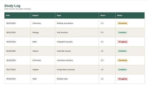 Study Schedule & Exam Prep Tracker — Google Sheets & Excel spreadsheet by ToolWise Digital — view 4