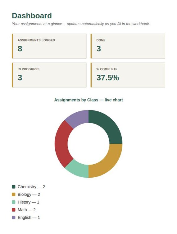 Student Assignment & Homework Tracker — Google Sheets & Excel spreadsheet by ToolWise Digital — view 3