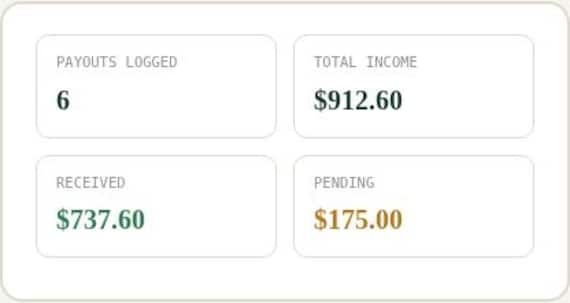 Affiliate & Creator Income Tracker Spreadsheet — Google Sheets & Excel spreadsheet by ToolWise Digital — view 5