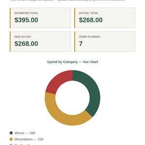 Spreadsheet Dashboard tab with KPI cards and a live chart for Baby Shower Planner Spreadsheet